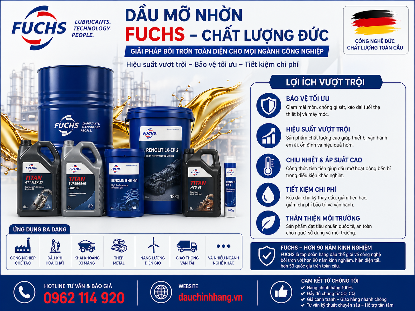 Danh mục dầu thực phẩm FUCHS CASSIDA
